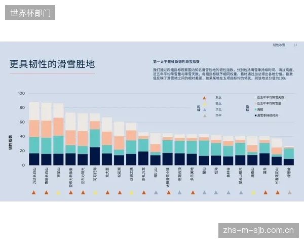 PICC雪场责任险新动向:引入挡雪墙锚固风载演证数据,以实现差异化费率的精准核定 PICC雪场责任险新动向:引入挡雪墙锚固风载演证数据,以实现差异化费率的精准核定